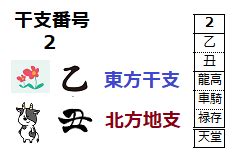 1992 天干地支|干支